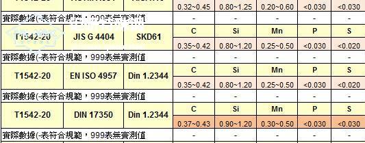 skd61球化退火-SKD61熱鍛模的發(fā)展目的、性能及壽命