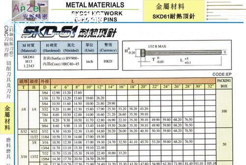 skd61國(guó)內(nèi)叫什么-SKD61鋼板化學(xué)成分、用途